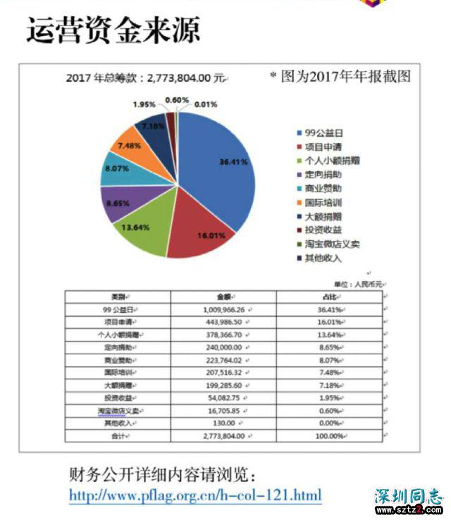 我们探访了一个中国最大的同性恋组织，两个字：吃惊