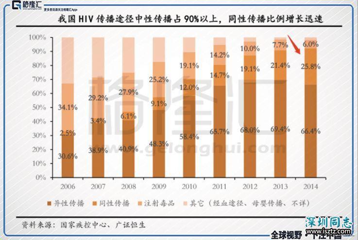 艾滋病的无限战争与中国故事