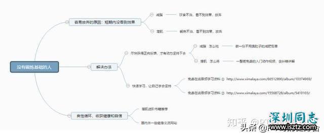 没有锻炼基础的人，如何增肌与减脂？