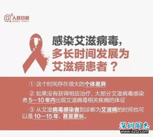 青岛新增艾滋病感染者男性占93.9% 这5种职业高发