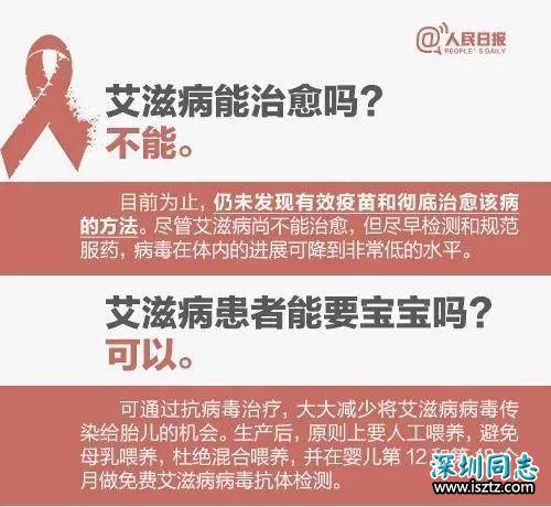 青岛新增艾滋病感染者男性占93.9% 这5种职业高发