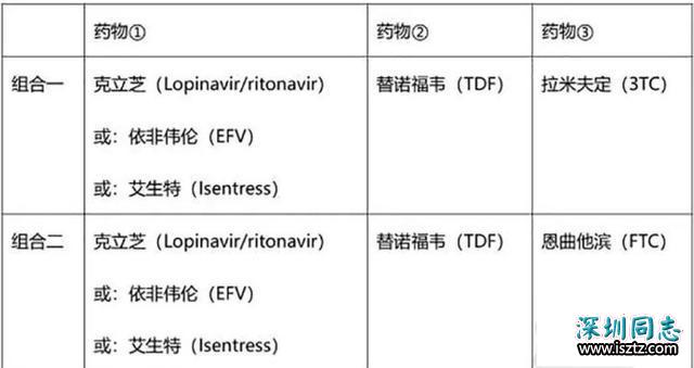 中国艾滋病传播途径是如何转为性传播为主的